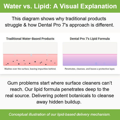 Dental Pro 7™ - Professional Strength
